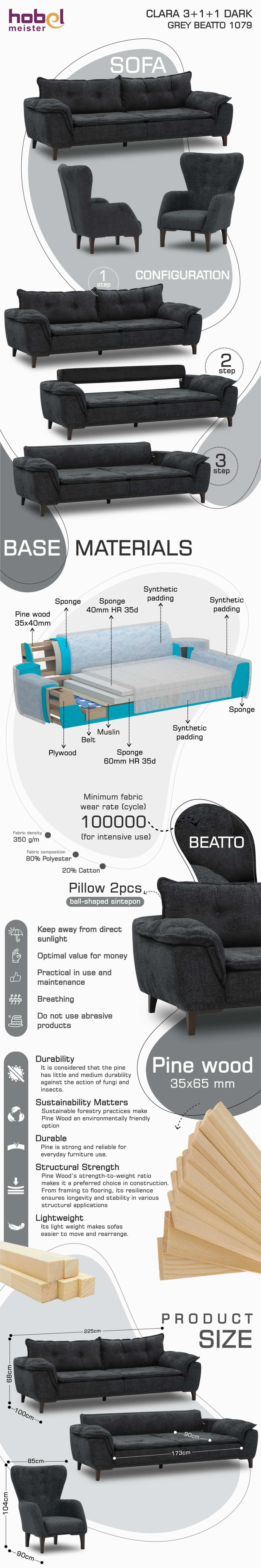 Info Graphics
