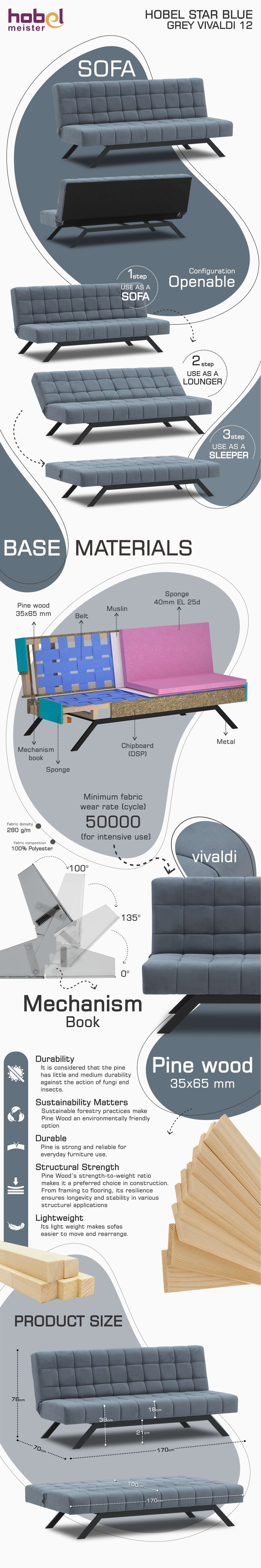 Info Graphics